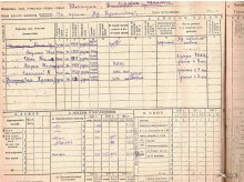 похозяйственная книга 1940-42 гг document