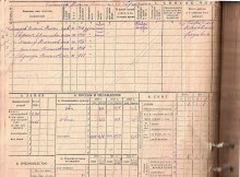 похозяйственная книга 1940-42 гг document