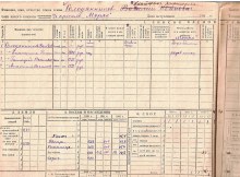 похозяйственная книга 1940-42 гг document