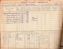 похозяйственная книга 1940-42 гг document