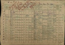 Именной список маршевой роты № 3015 (1-12) document