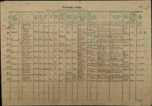 Именной список маршевой роты № 3015 (48-57) document